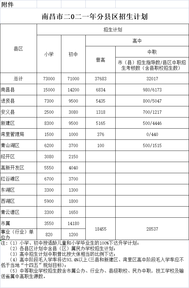 湖北黄冈各县gdp一览表2021_聚焦 上半年湖北市州GDP出炉 来看看你的家乡排第几(3)