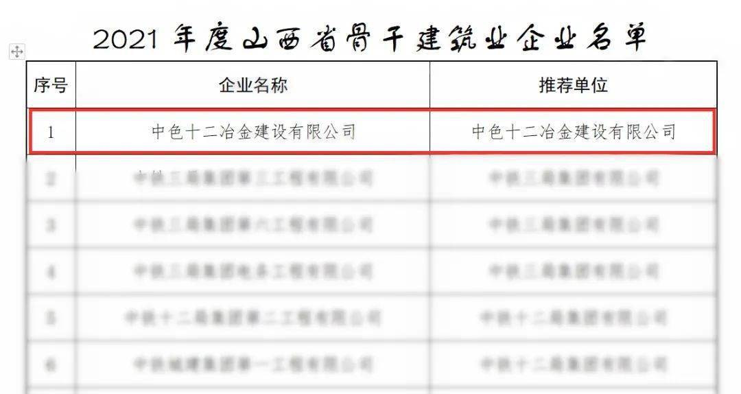 山西省2021年各行业gdp_到2021年末 山西新材料产业年销售收入将突破1500亿