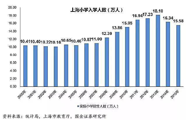 北京未来人口_未来十年,北京人口会流向哪里(3)