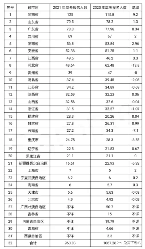 2021高考分数排名_2020年高考分数排名