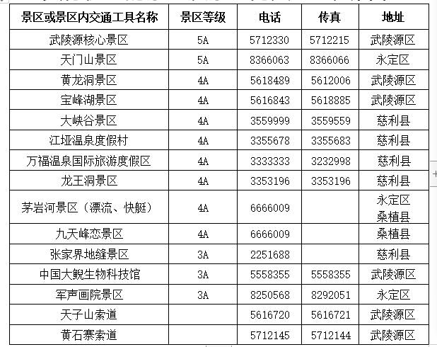 张家界人口数量_最新公布 张家界市常住人口1517027人(3)