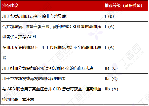 腎素-血管緊張素-醛固酮系統(raas)抑制劑:包括 acei,arb 和腎素