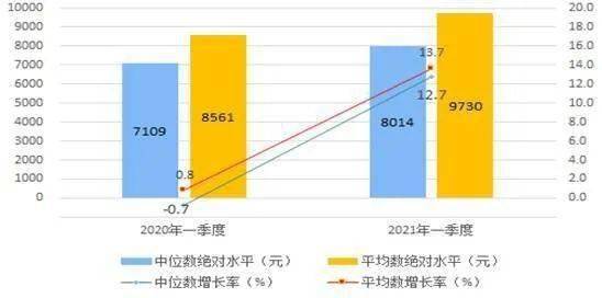 2021年大庆高新区GDP_169个国家高新区创造11万亿GDP 5年内建成若干有世界影响力的园区(2)