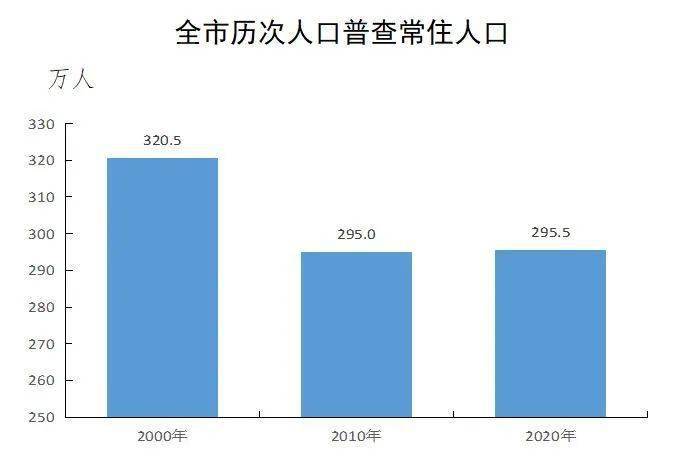 今年有全国人口普查吗_广西召开第七次全国人口普查总结表彰会议