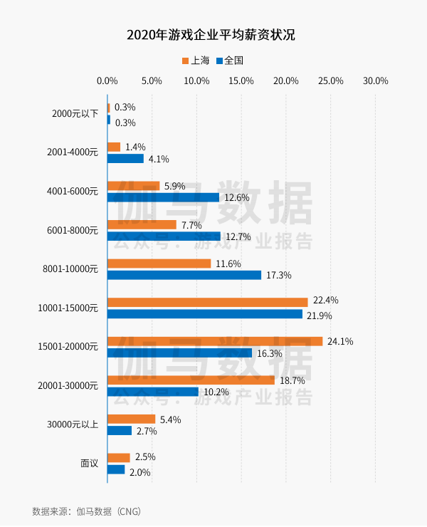 2020年上海金山GDP_2020年上海经济运行情况分析 GDP同比增长1.7 图(2)