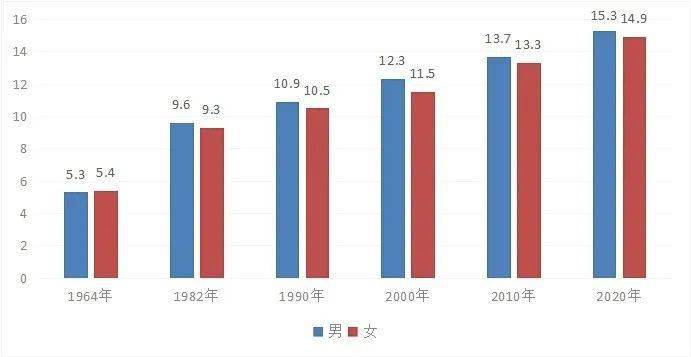 男性人口_性别比是指人口中男性人口与女性人口的比值 通常指100个女性对应的(3)