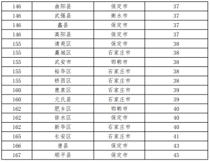 云南人口大县排名2021_2020全国百强县名单出炉 海安综合竞争力列24位,较去年前