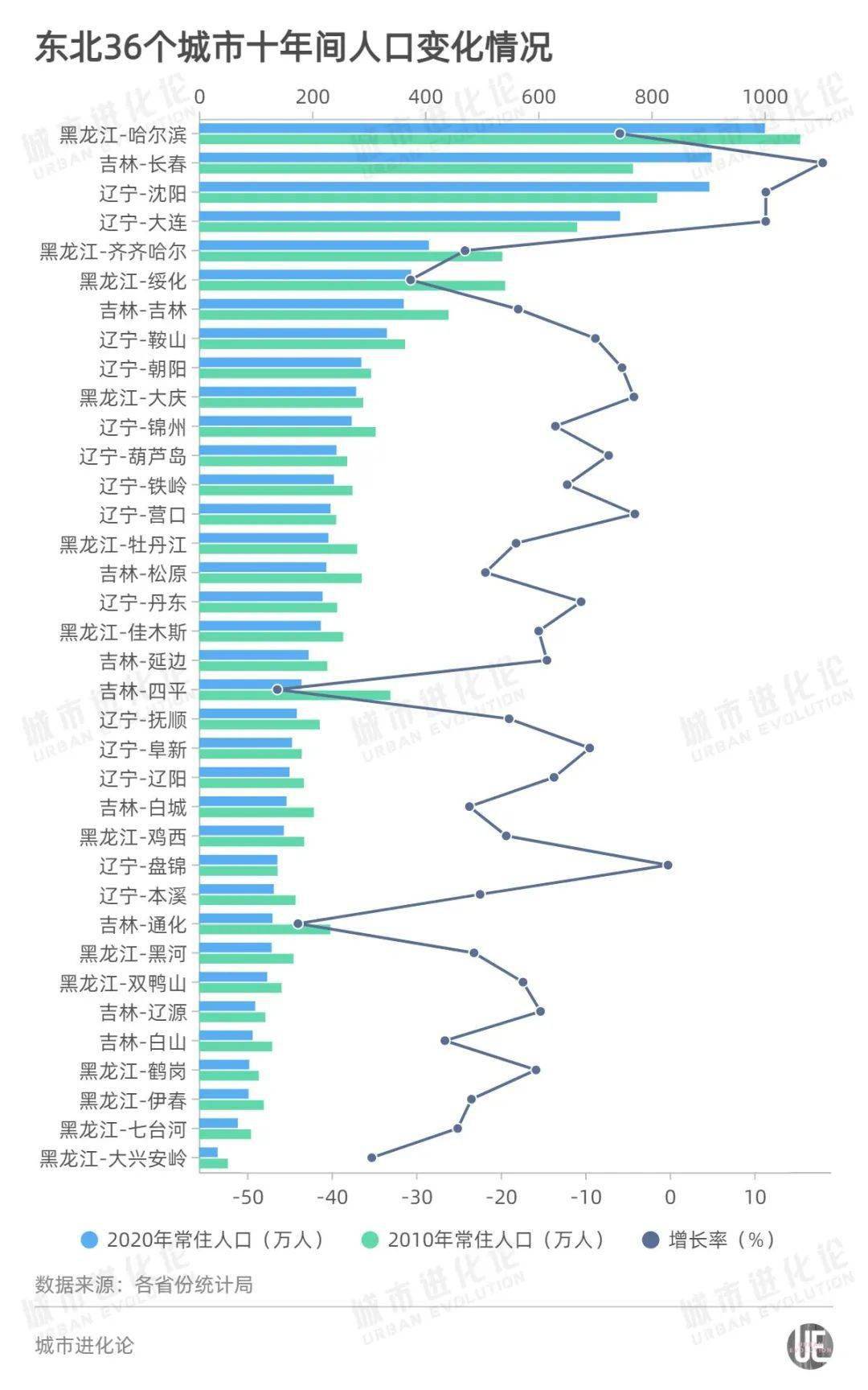 下一次人口普查是什么时候_第六次全国人口普查将于2010年11月1日零时启动