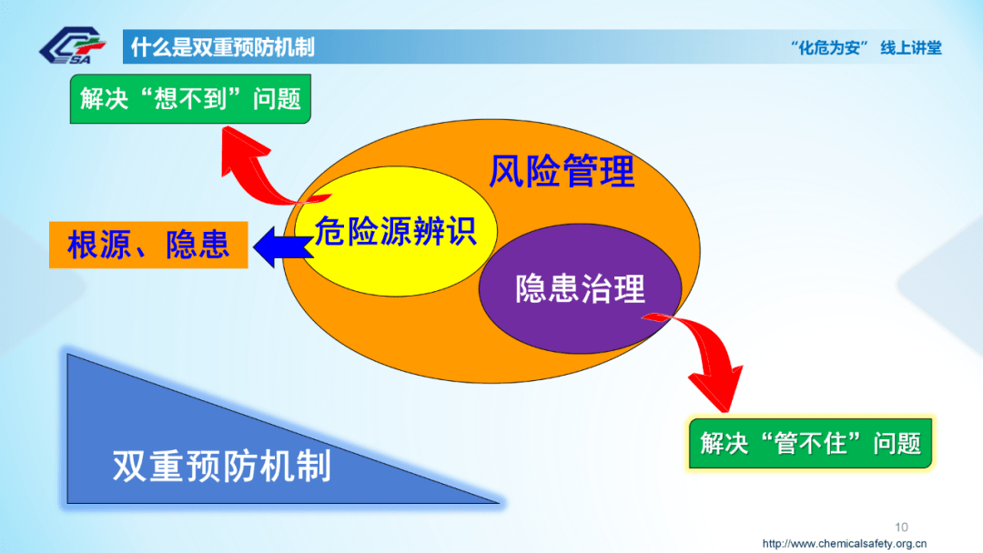 聚焦企业双重预防机制建设,第31期化危为安线上讲堂广受好评