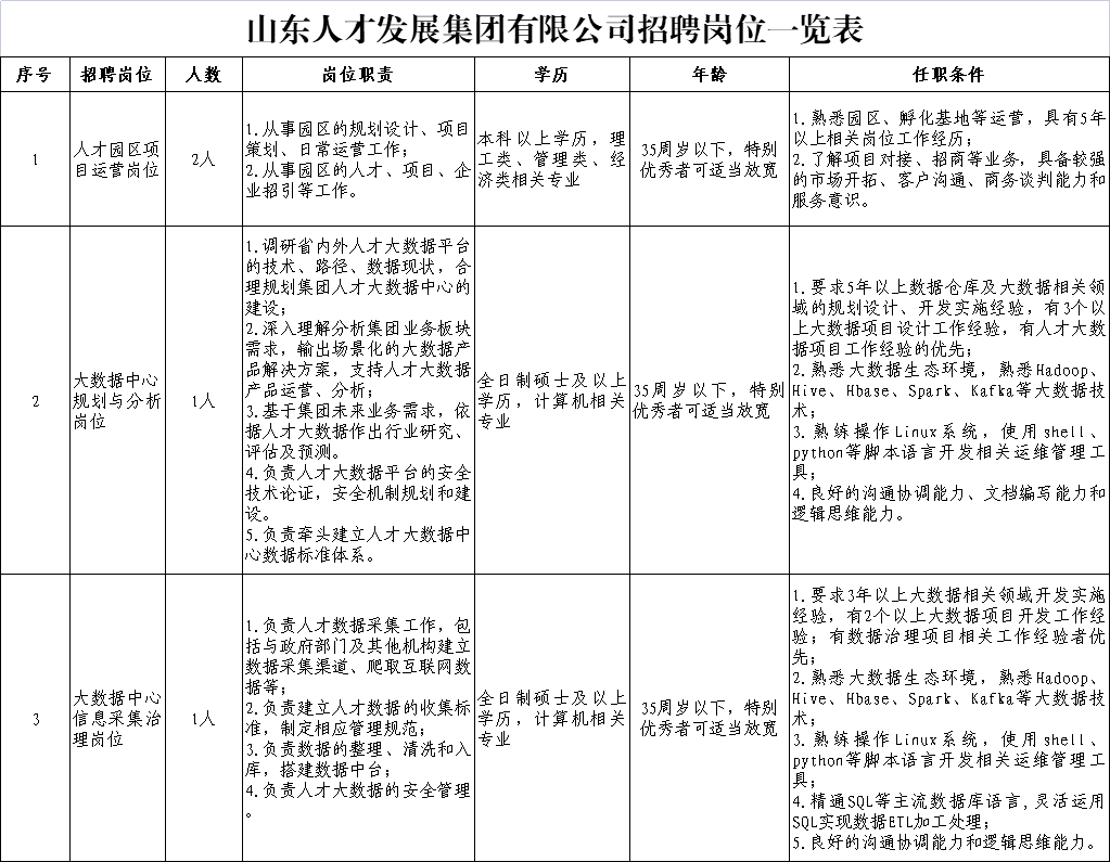 招聘主管岗位职责_工程部主管岗位职责(5)