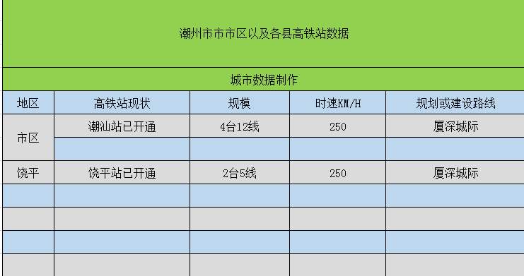 潮州市多少人口_潮汕人口普查结果出炉 十年内人口变化惊人(2)