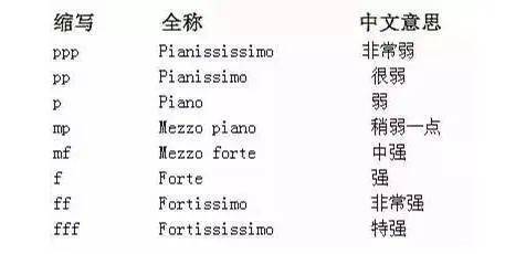 最新汇总音乐中各种表情术语对照解释