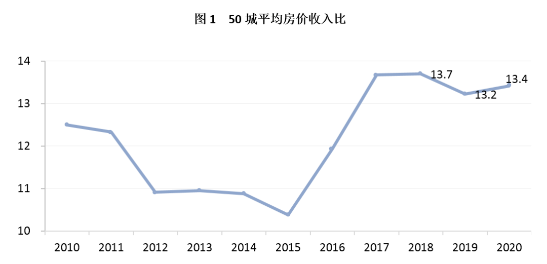 9博体育全国50个大中城市哪里的房价泡沫大？栋察楼市早报（618）(图2)