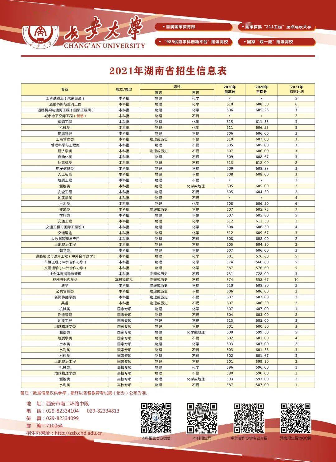 2021年各省级行政区gdp_2013年省级行政区GDP排名 河北第6人均第16