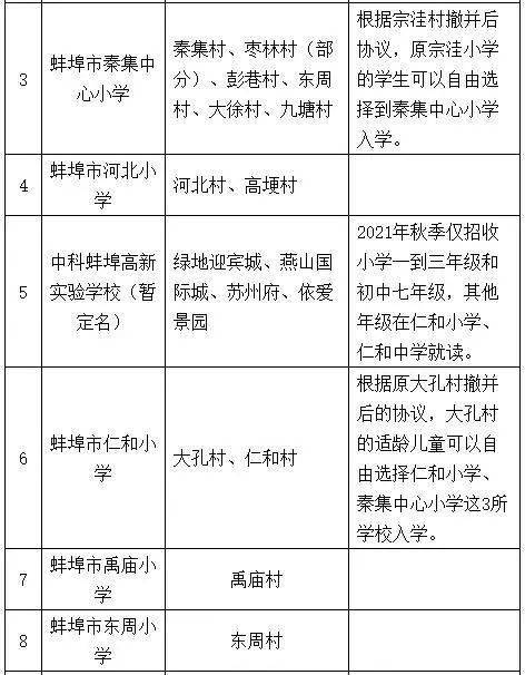 2021蚌埠gdp_中国gdp排名省份2021 2020gdp排名省份 3(3)