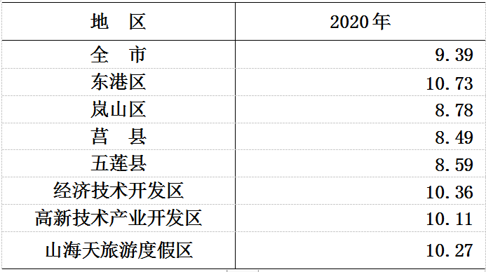 日照市人口2_日照市地图