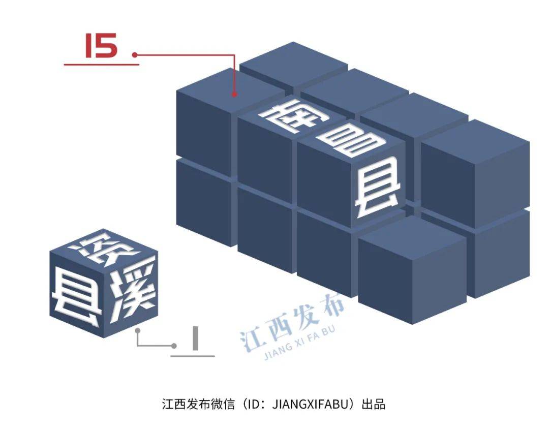 江西省人口排名_江西100个县级行政区人口排行榜出炉!丰城排名第...