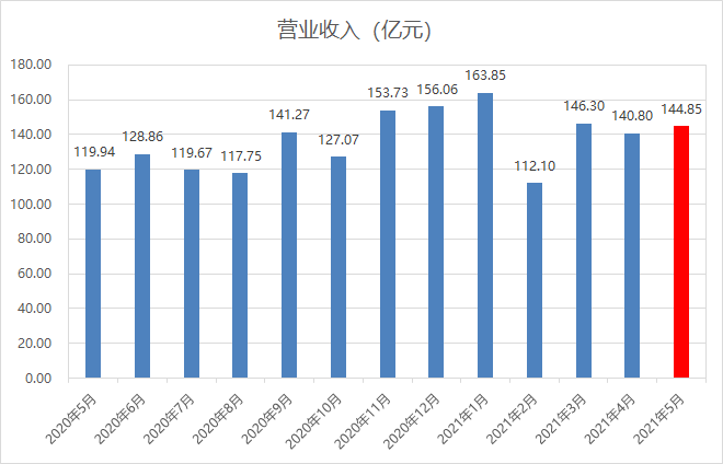 鄂州机场能产生多少gdp_1800年前赤壁古战场畔,将崛起一座年起降9万架次飞机的大机场(3)