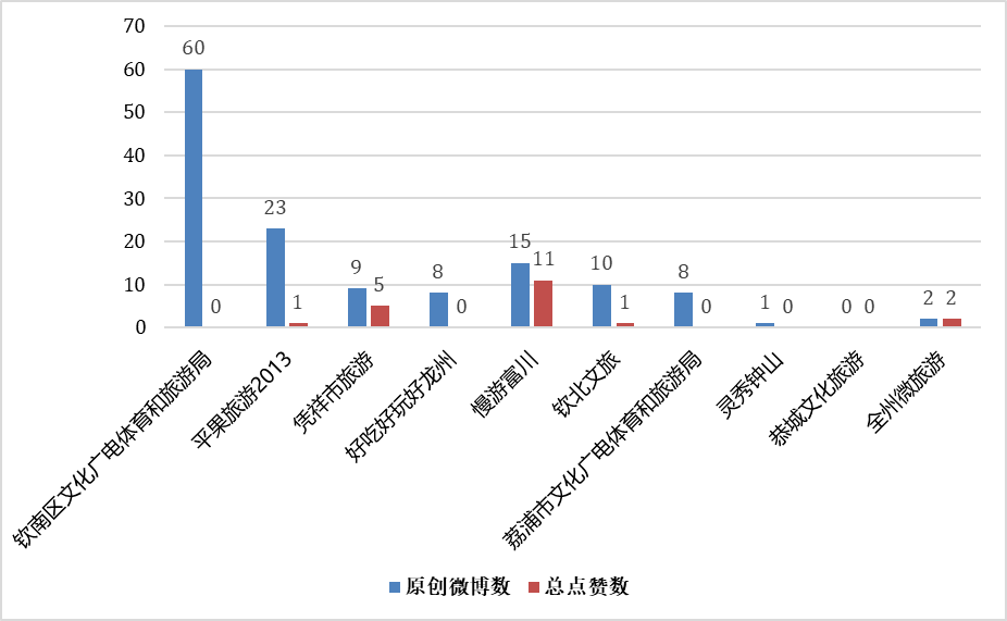 广西德保2021年GDP_31省份2017年GDP数据出炉 湖南3万亿元挤入全国十强(3)