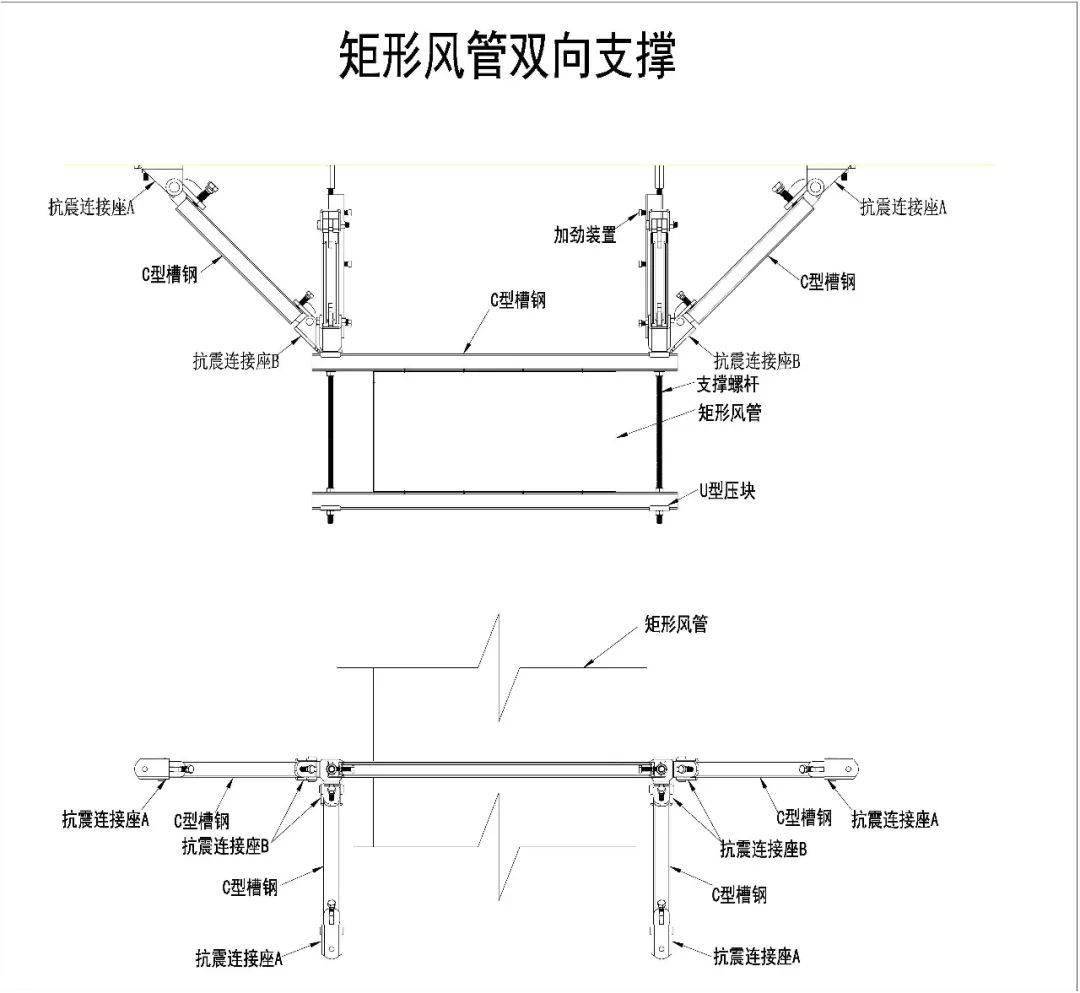 机电安装抗震支吊架解读