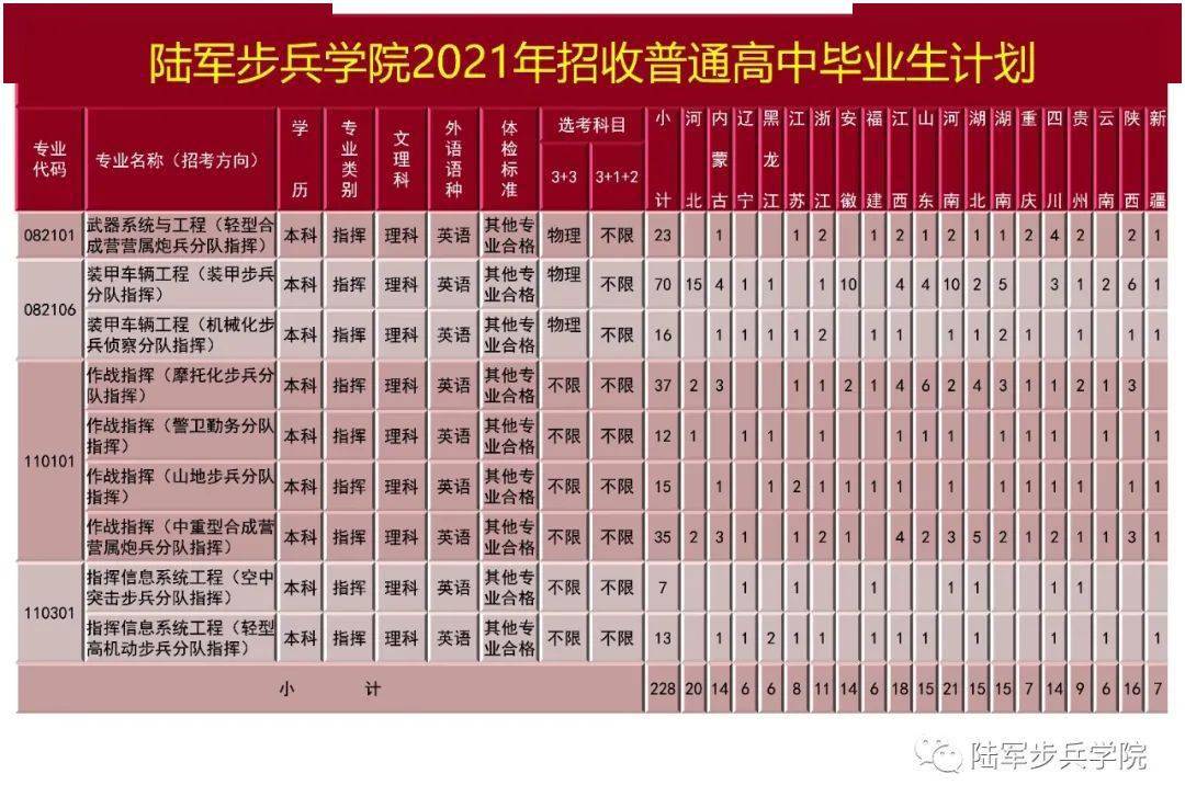 2020年各省份錄取分數空軍工程大學空軍工程大學2021年在陝西省招生