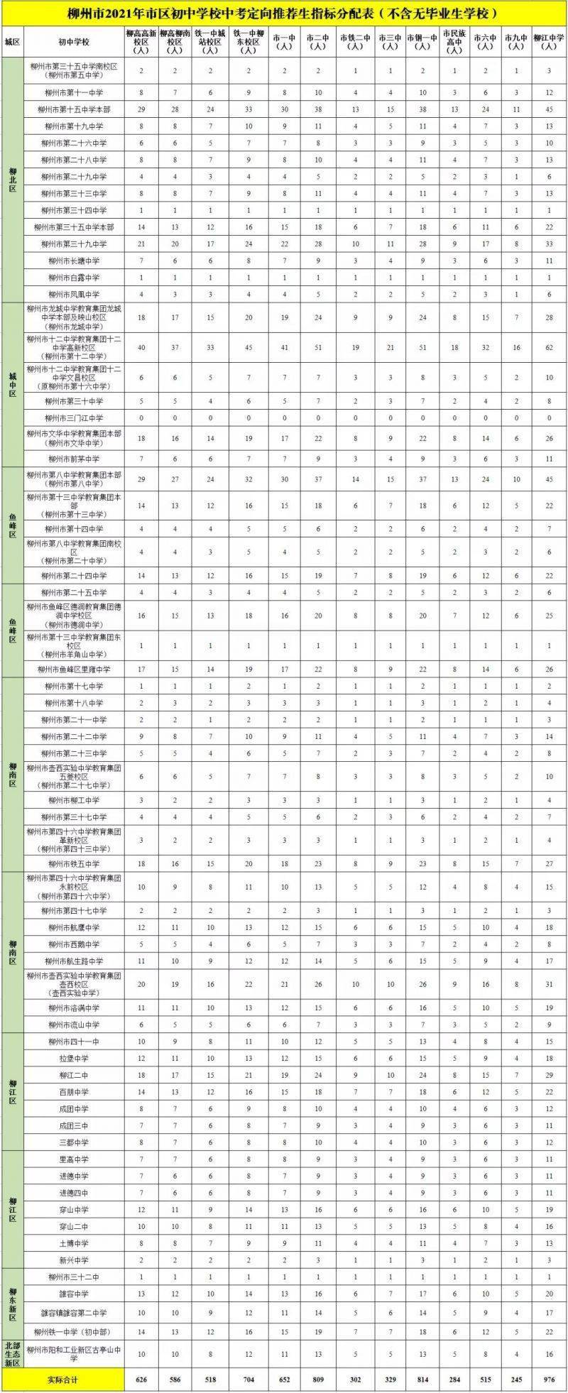 徐汇公办初中排名_徐汇区公办初中_徐汇区重点公办小学