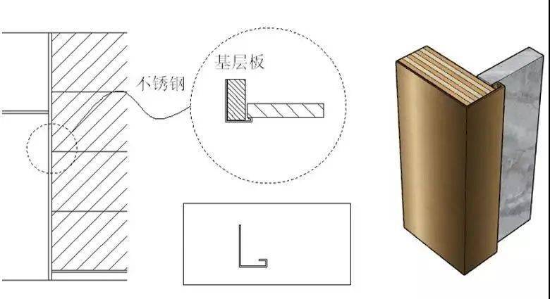 石材与不锈钢怎么收口?_边缘