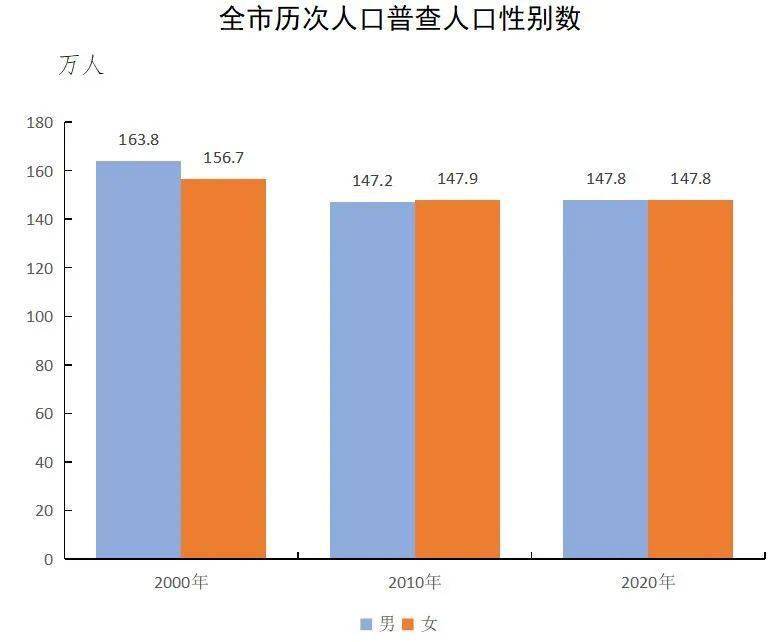 眉山人口_眉山的人口