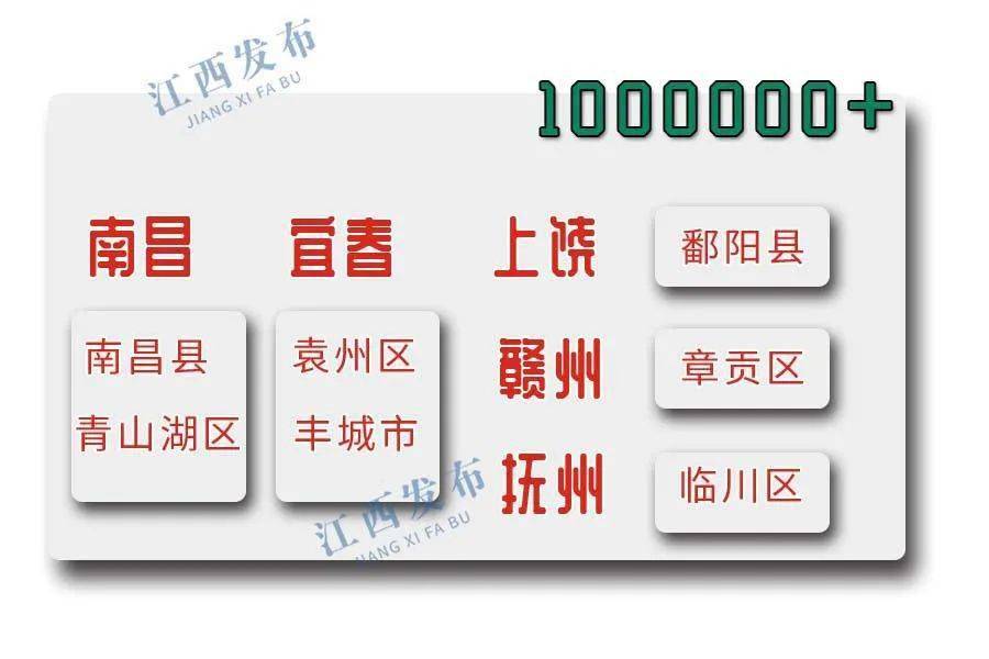 江西省人口最多的县_江西唯一人口不到10万的县,全县本地人不到1/3,却有1/3的浙