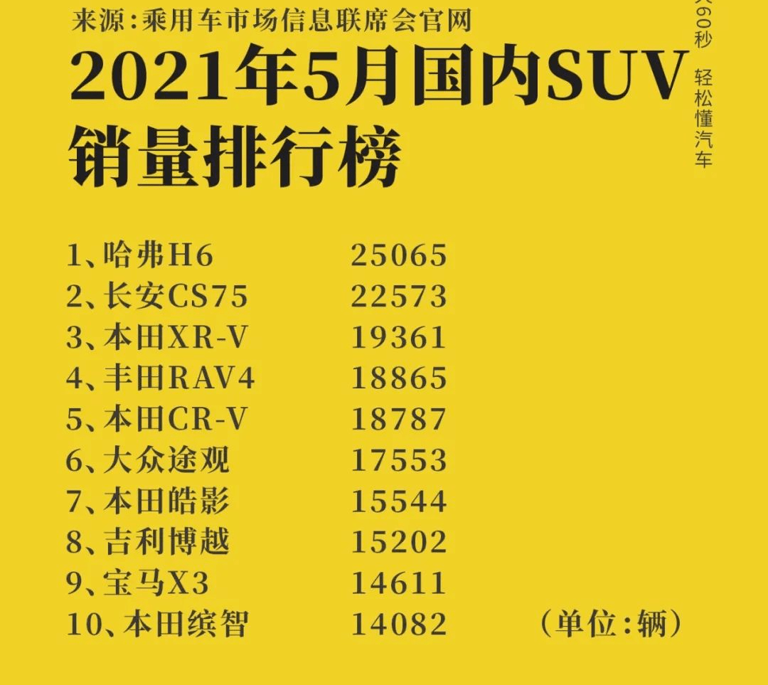 2021年5月国内suv销量排行榜