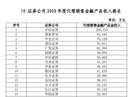 证券公司排名2021_证券公司