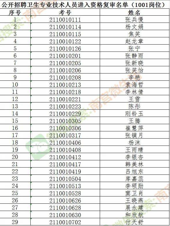 邢台人口有多少2021_专科可报 邢台一地招聘60人(3)