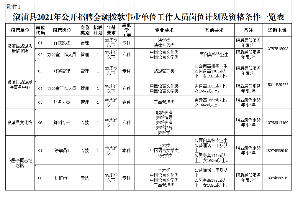 溆浦人口有多少2021_有编 2021怀化溆浦招330人,9月12日面试