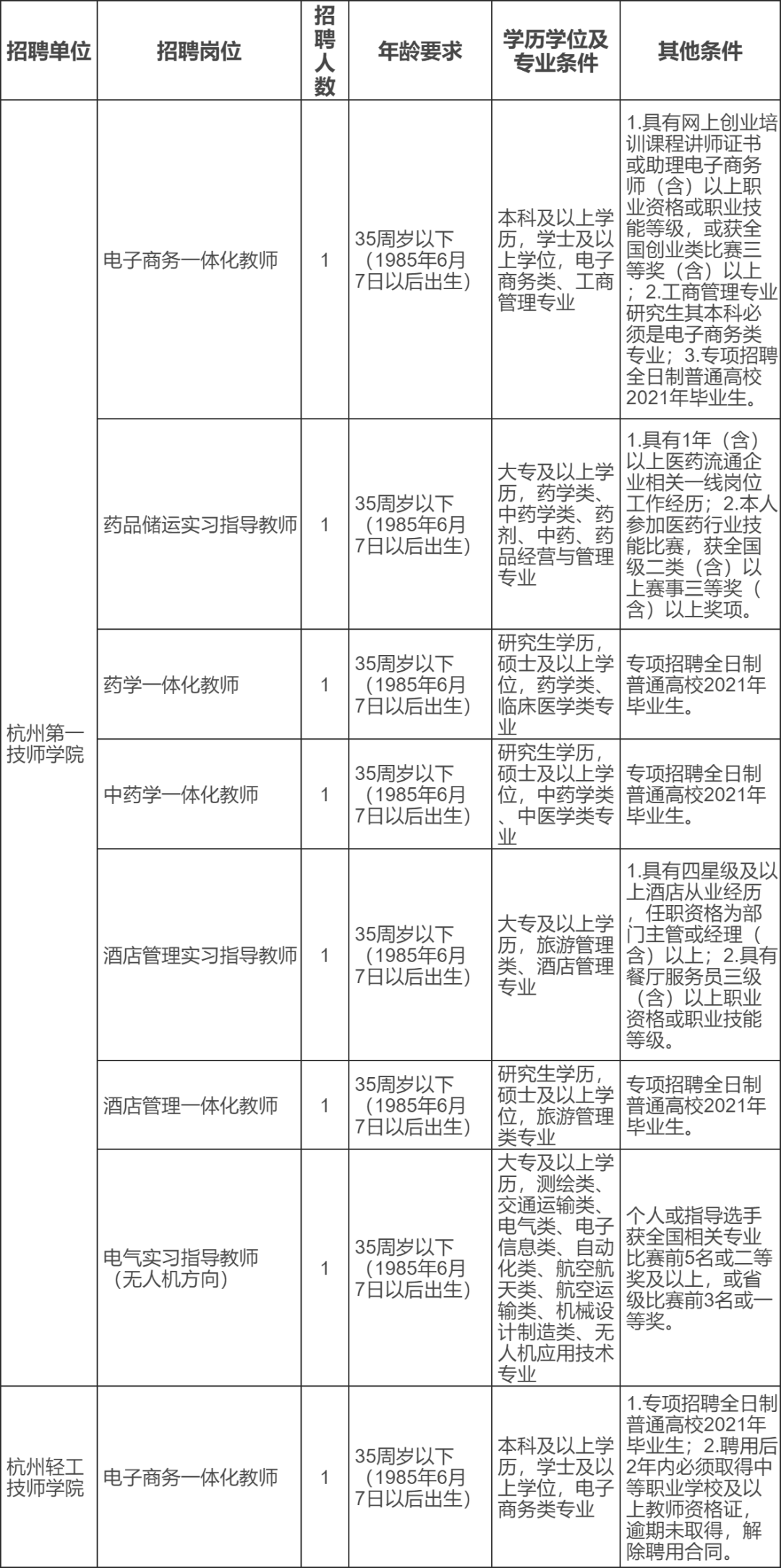 杭州技工招聘_深圳受求职者青睐,平均月薪9509元(2)