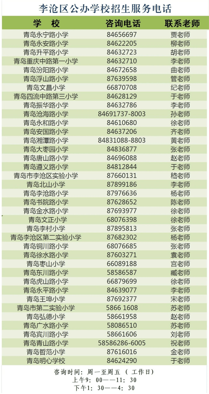 2021年李沧区gdp_2021年李沧区幼儿园招生工作方案发布 附招生信息表