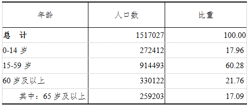 张家界人口_人间仙境张家界,一个美到窒息,去了不想回来的地方(3)