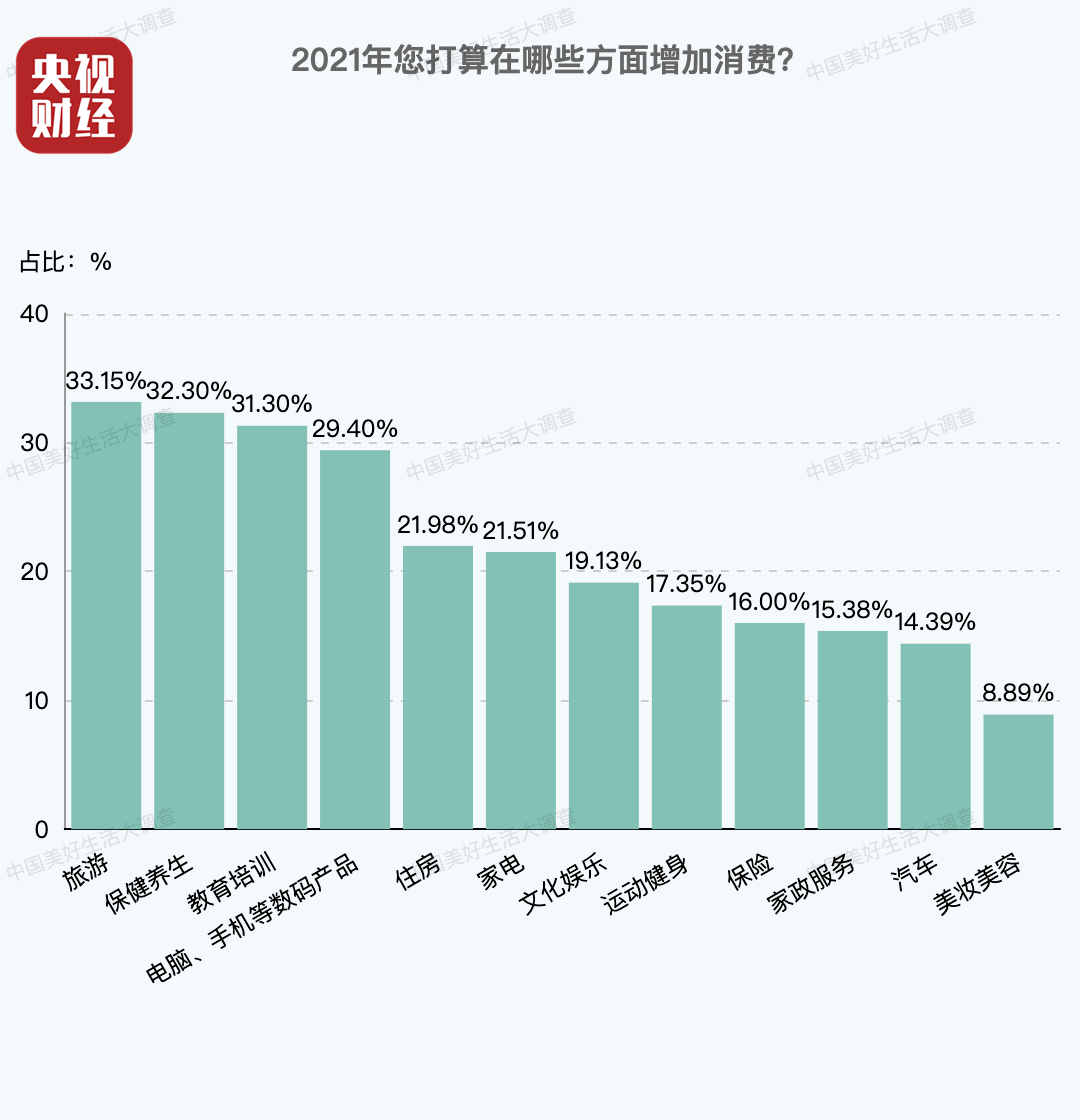 贵阳旅游五一黄金周gdp_史上 最热五一黄金周 来了,旅游消费三大投资主题前瞻(3)