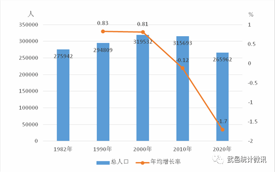 人口男女比例_春节相亲的男人注意了,告诉你为何现在女人要求高(2)