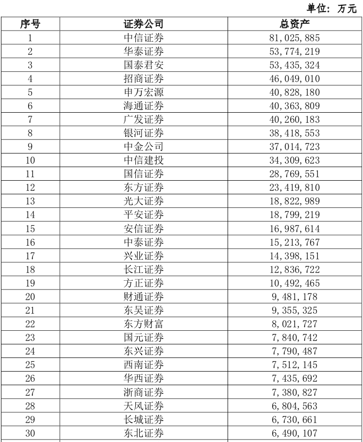 海通证券排名_海通证券
