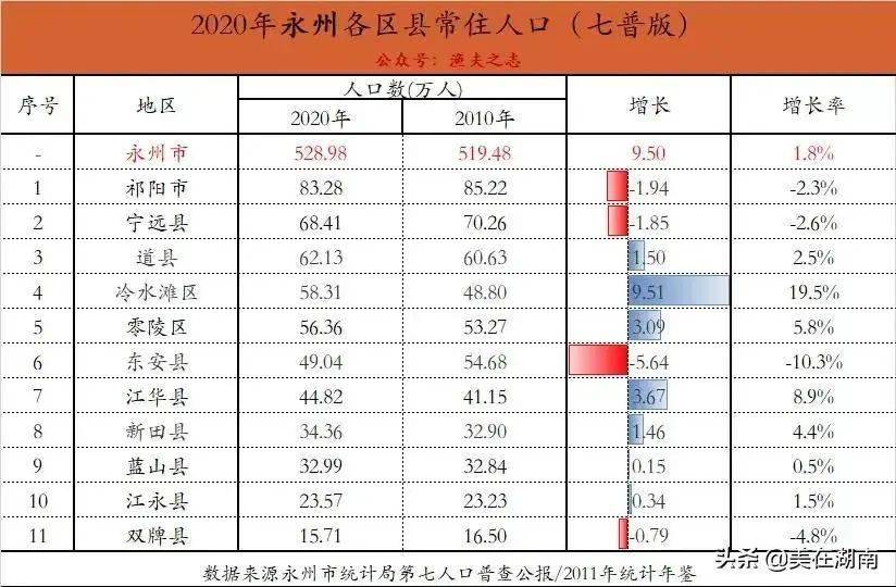 县人口排名_固始县人口排名如何 河南158个县级行政区人口排名出炉(3)