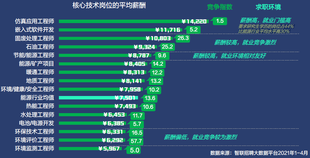 环境科学就业前景 来自搜狐网
