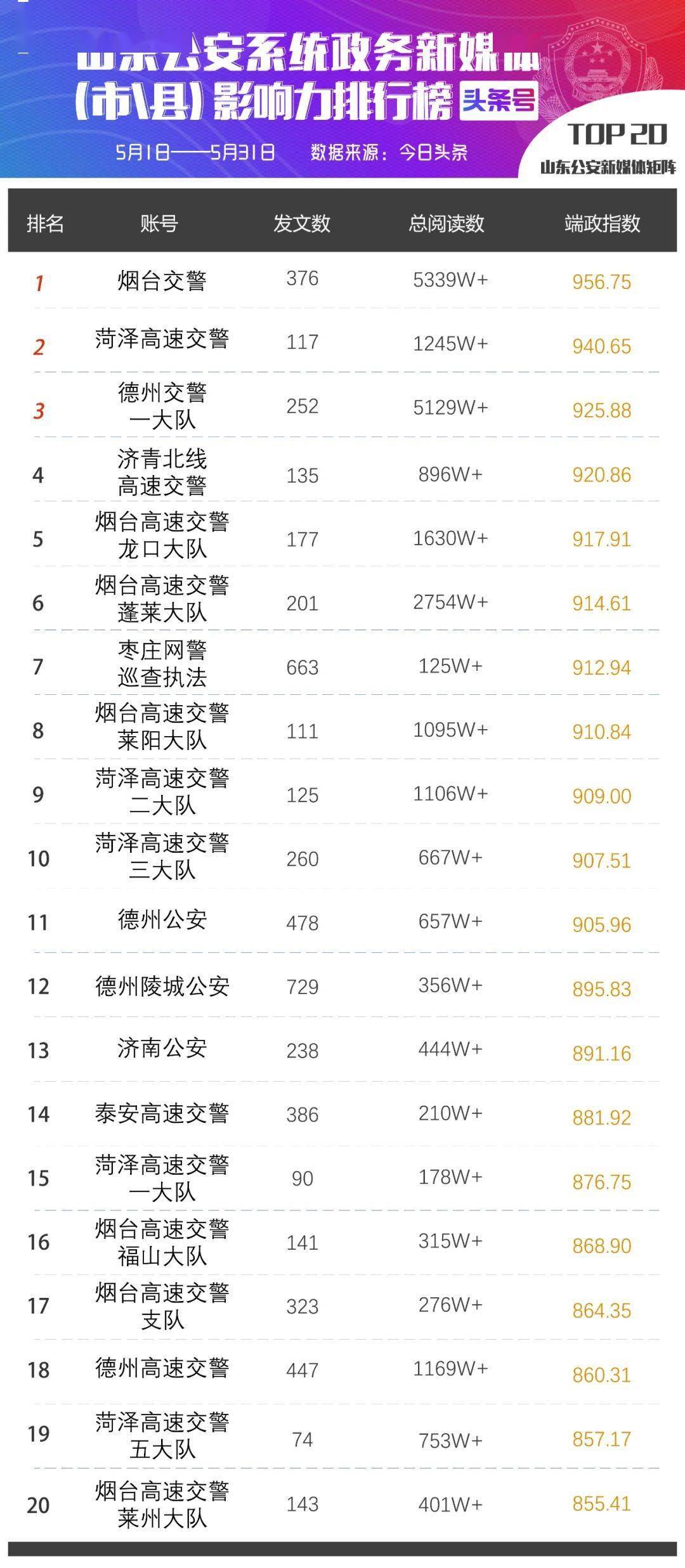 山东2021年5月GDP_一图读懂 2021年中国5月份主要经济指标增速