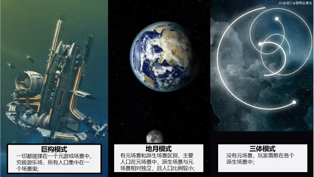 MetaApp|Metaverse元宇宙被吹得有多高，游戏行业就有多悲哀