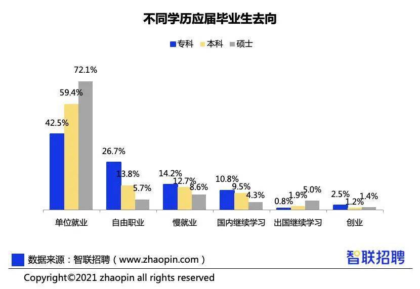 2020届高校毕业生收入前50强给你参考!_就业