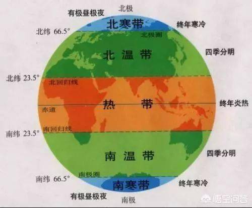 為何熱帶和寒帶無強國,強大文明都誕生在溫帶_地區