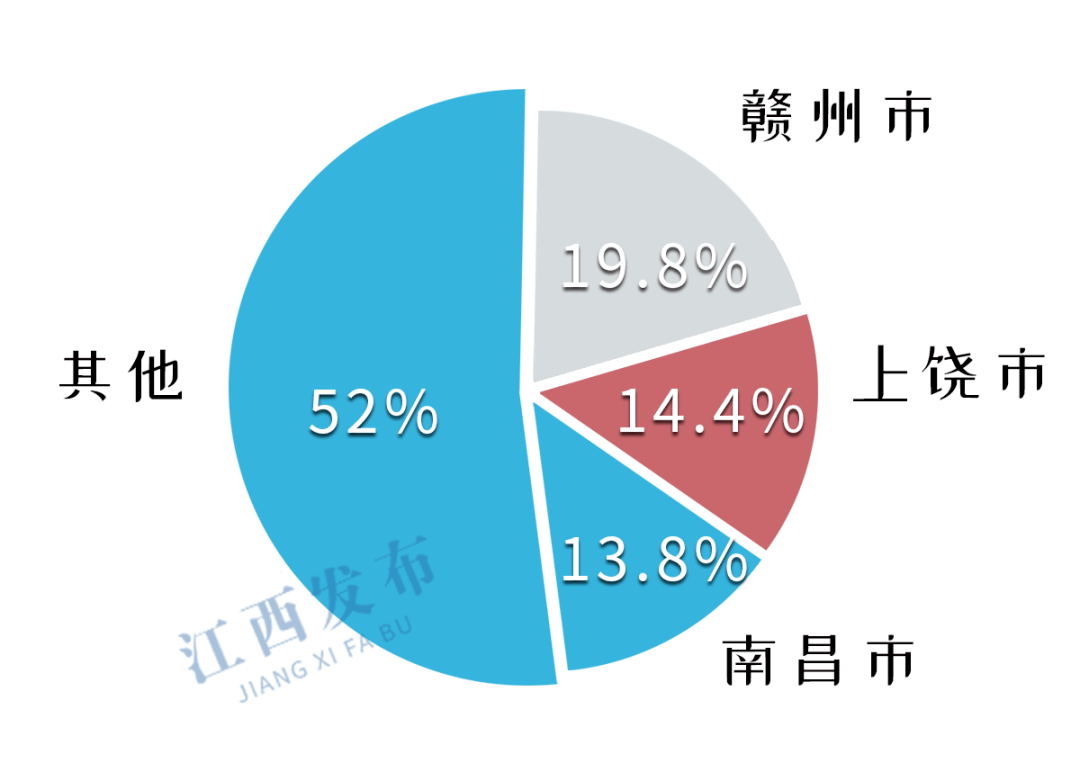 丰城人口_江西省宜春市各区县常住人口排名:袁州区人口最多,丰城市流失最多