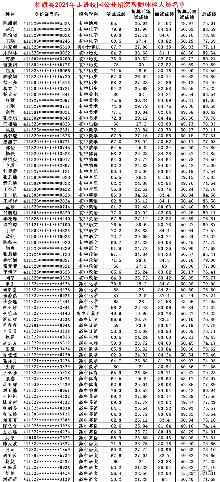 社旗招聘_直播社旗招聘编导主持人2名 专兼职均可(3)