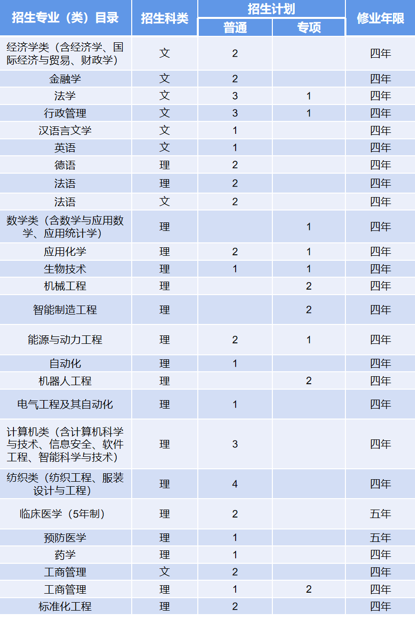 湖北总人口有多少2021_广东人口2020总人数口是多少(3)