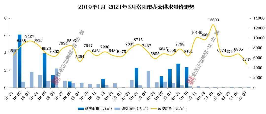 洛阳市孟津区gdp增长_上半年我市GDP增长8.8(2)