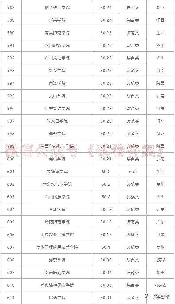 长沙二本大学排名_长沙理工大学